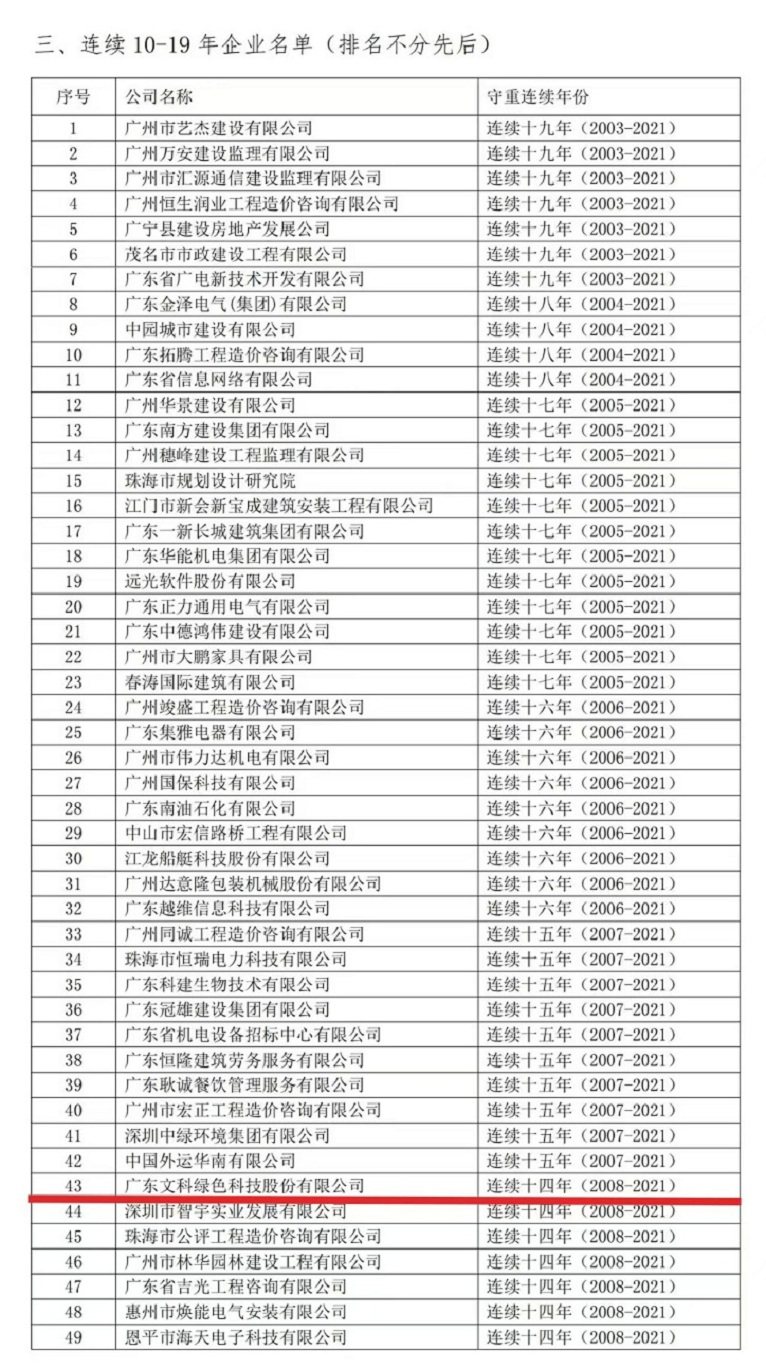 53224310-73d5-4300-b558-662660f3bec0 53224310-73d5-4300-b558-662660f3bec0